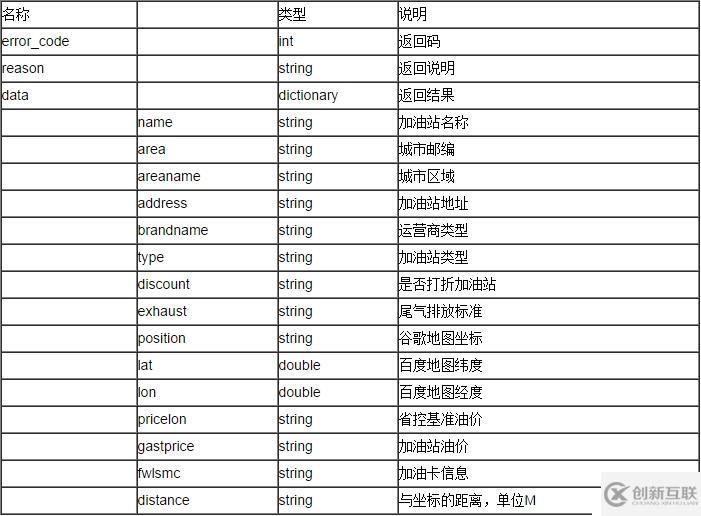 聚合数据Android SDK 全国加油站查询演示示例 