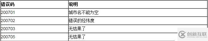 聚合数据Android SDK 全国加油站查询演示示例 