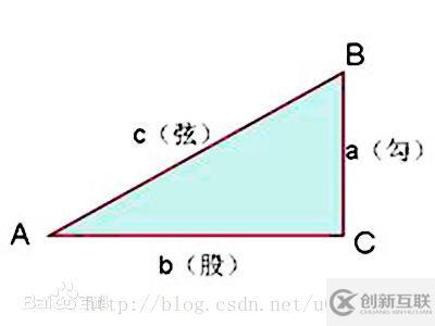 怎么使用HTML5 Canvas创建动态粒子网格动画