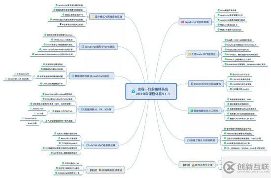 怎么用Vue.js在浏览器中实现裁剪图像功能