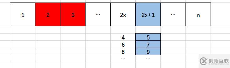 javascript如何求素数