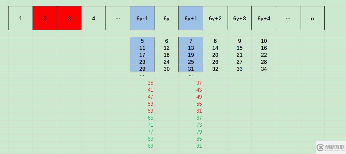 javascript如何求素数