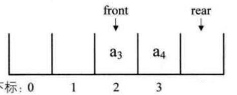 循环队列的实现