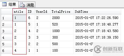 SQL中NTILE函数怎么用