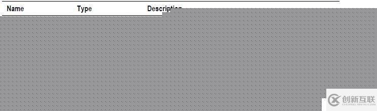 精通MVC3摘译(9)-过滤器