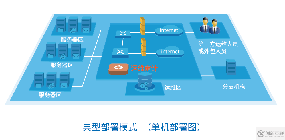 运维审计系统