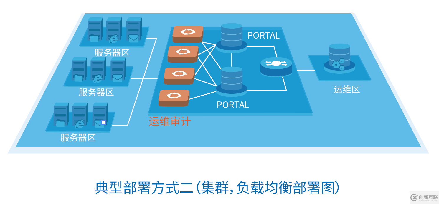 运维审计系统