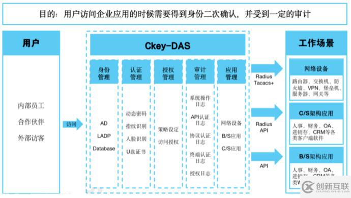 邮件系统OWA双因素身份认证解决方案是什么