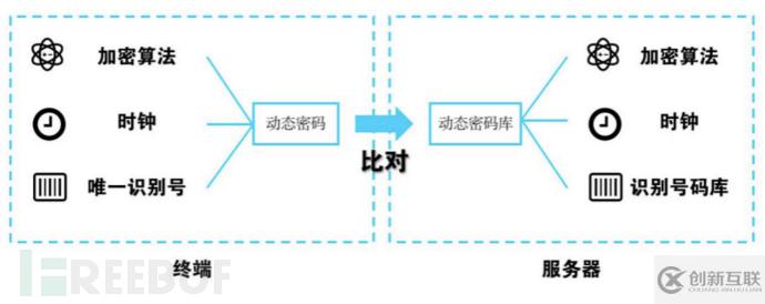 邮件系统OWA双因素身份认证解决方案是什么