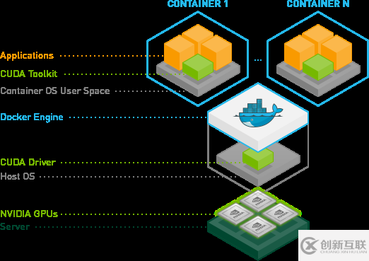 怎么用docker挂载NVIDIA显卡运行pytorch