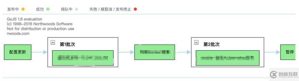 GOJS+VUE怎么实现流程图