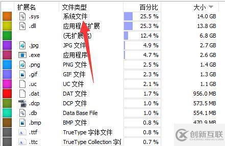 wiztree如何使用