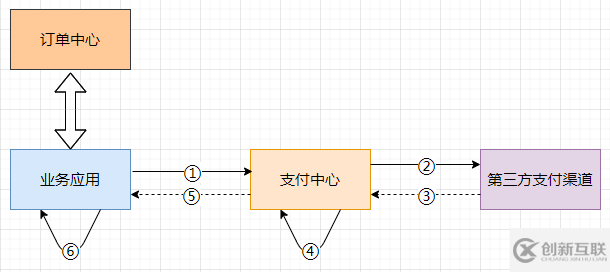 服务端怎样防止重复prepay