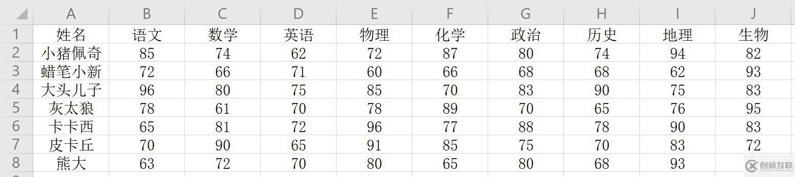 怎么用Python画热力图