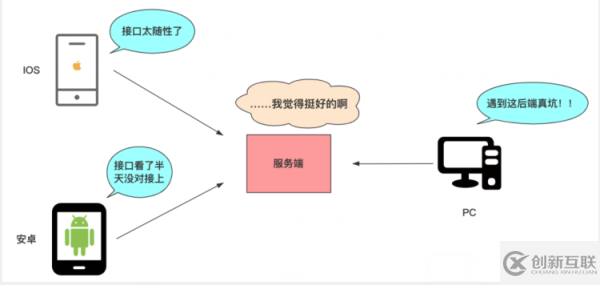 如何正确理解RESTful