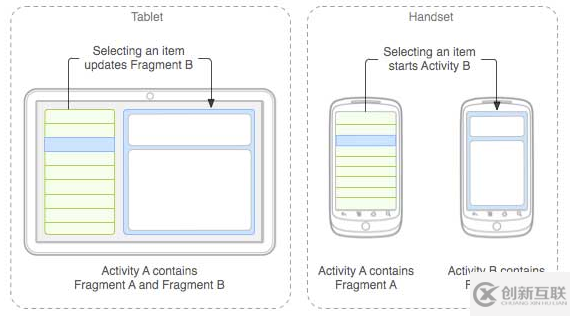 Android 碎片(Fragment)讲解