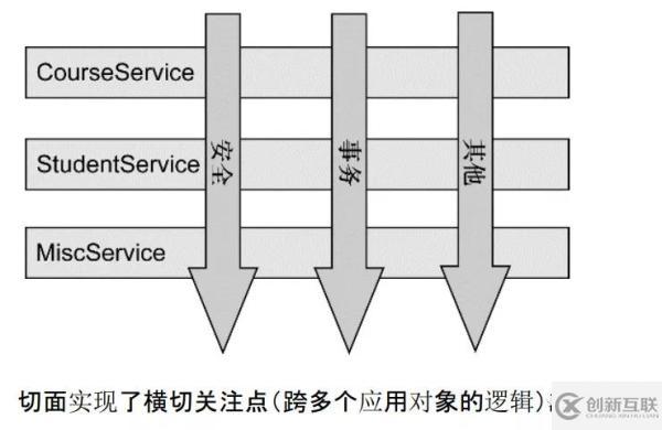 怎么搭建一个AOP测试环境