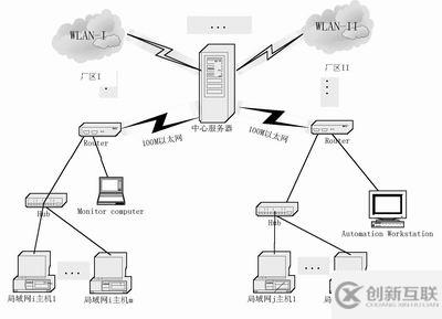 Linux系统中流量控制的具体应用实例