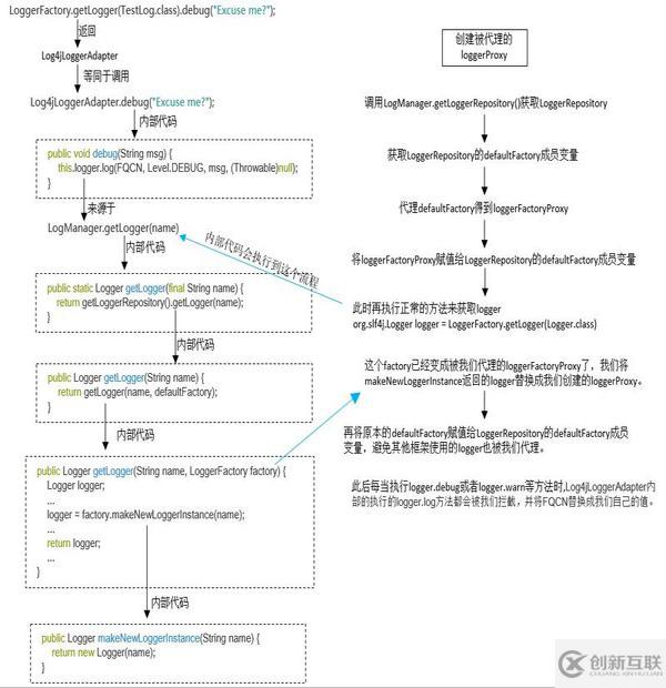 如何封装SLF4J和Log4j