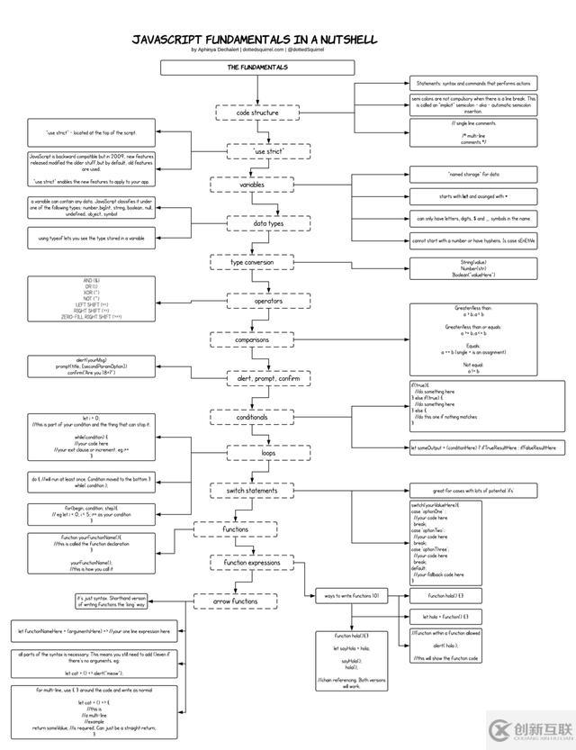 如何理解那14个基本JavaScript概念