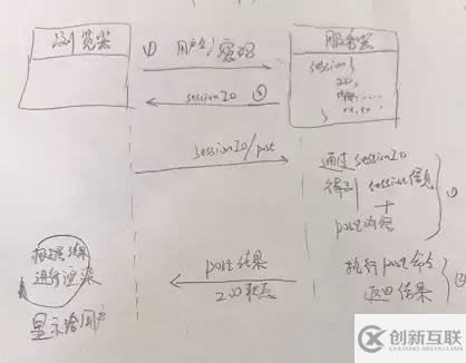 Web开发必须掌握的三个技术是什么