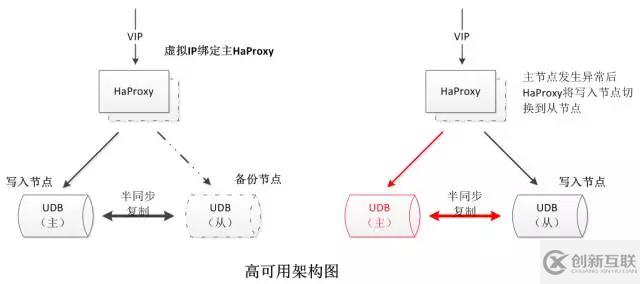 如何理解MySQL高可用数据库内核深度优化的四重定制