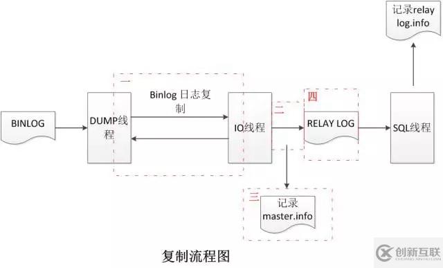 如何理解MySQL高可用数据库内核深度优化的四重定制