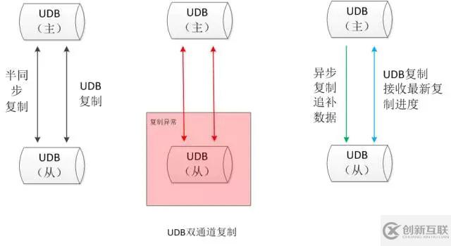 如何理解MySQL高可用数据库内核深度优化的四重定制