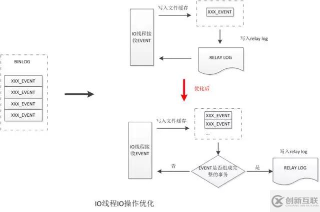 如何理解MySQL高可用数据库内核深度优化的四重定制