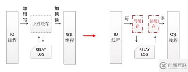 如何理解MySQL高可用数据库内核深度优化的四重定制