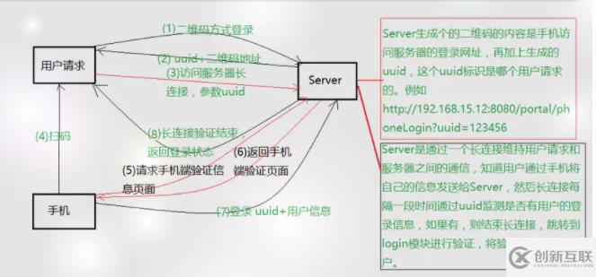 php如何实现扫一扫功能