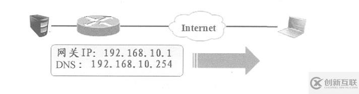 Cisco路由器实现远程访问虚拟专用网——Easy虚拟专用网