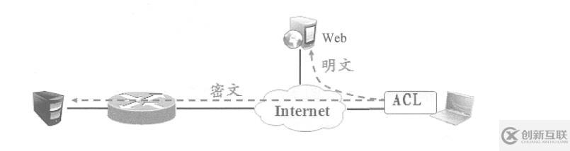 Cisco路由器实现远程访问虚拟专用网——Easy虚拟专用网