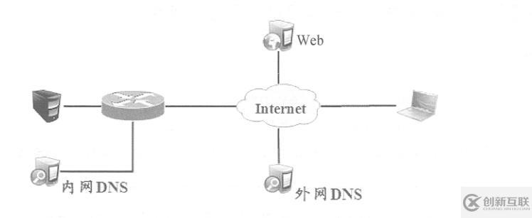 Cisco路由器实现远程访问虚拟专用网——Easy虚拟专用网