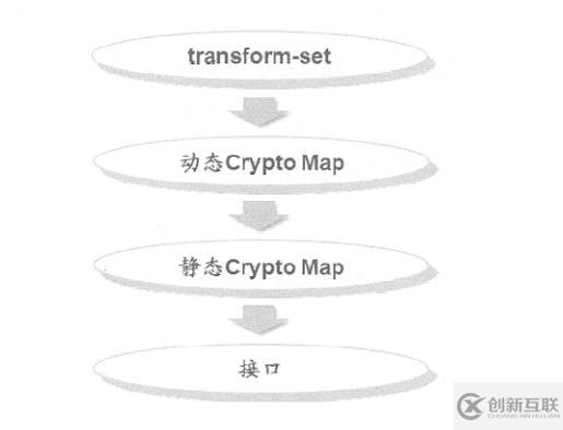 Cisco路由器实现远程访问虚拟专用网——Easy虚拟专用网