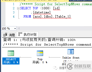 SQL SERVER  SQL 语句优化的示例分析