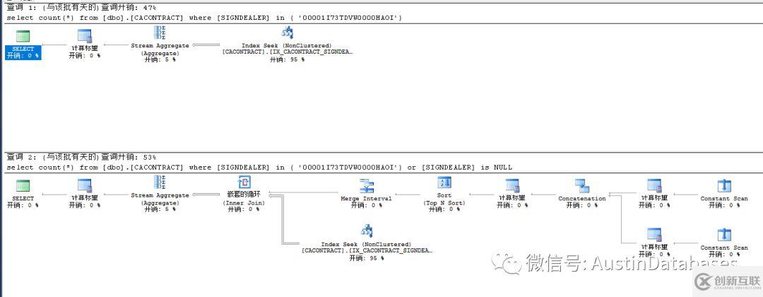 SQL SERVER  SQL 语句优化的示例分析