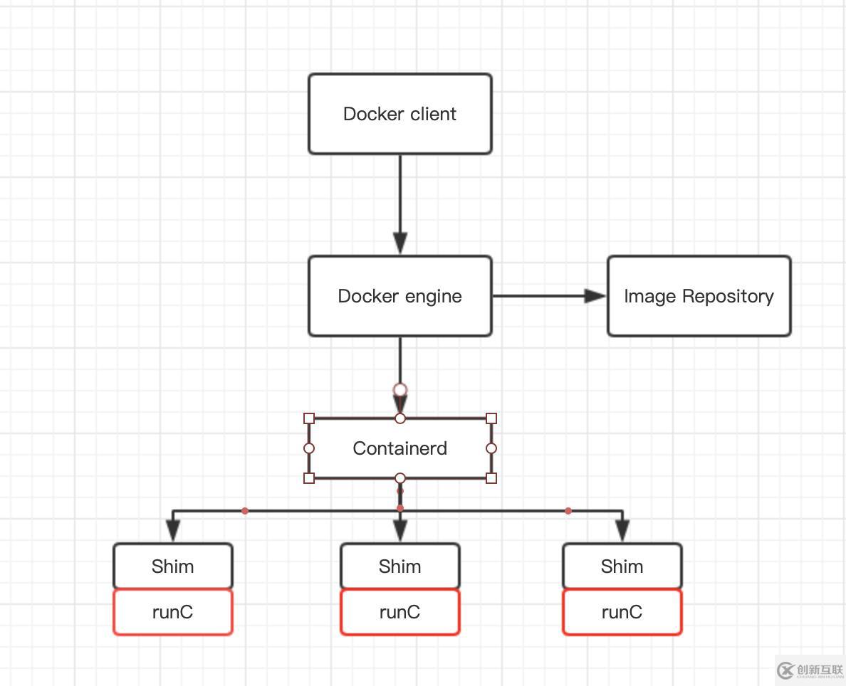 docker架构及工作流程