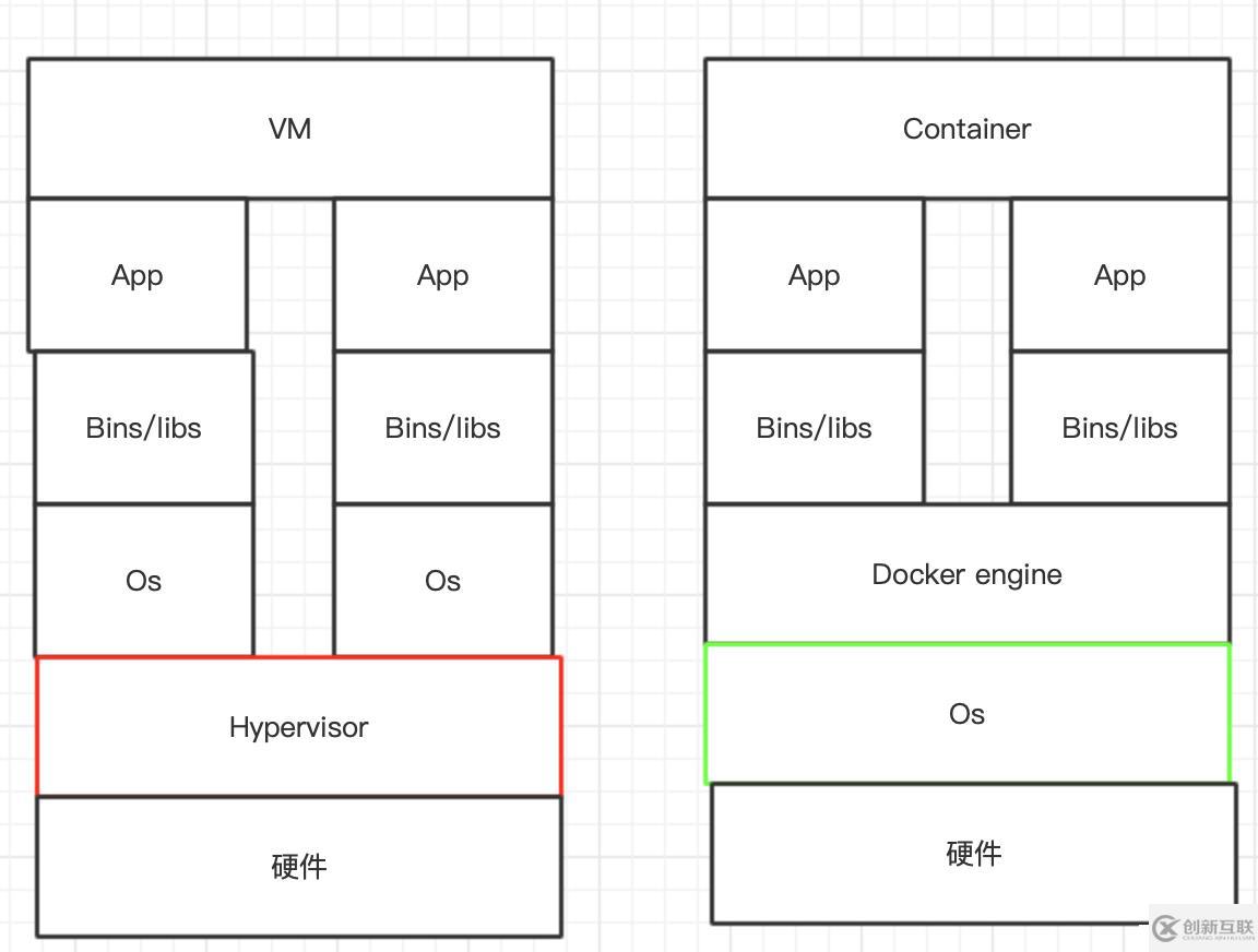 docker架构及工作流程