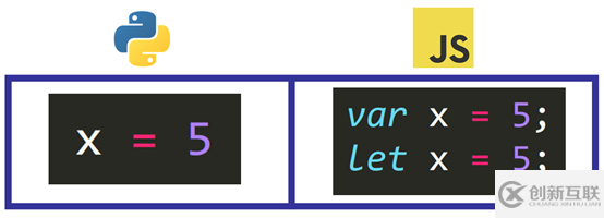 Python和JavaScript在使用上有什么区别