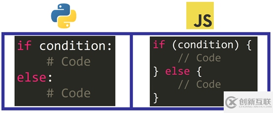 Python和JavaScript在使用上有什么区别