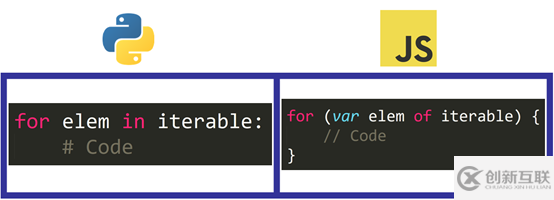 Python和JavaScript在使用上有什么区别