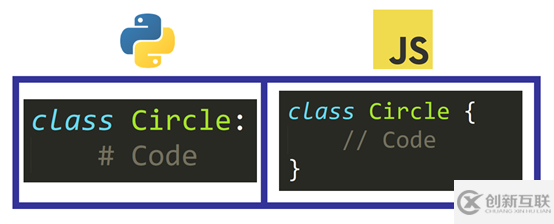 Python和JavaScript在使用上有什么区别