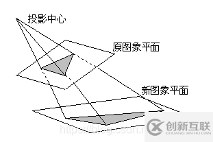 如何用Opencv给韦小宝的身份证透视变换