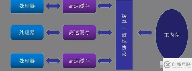 Java并发和线程安全怎么掌握