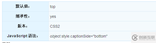 CSS中怎么使用caption-side属性