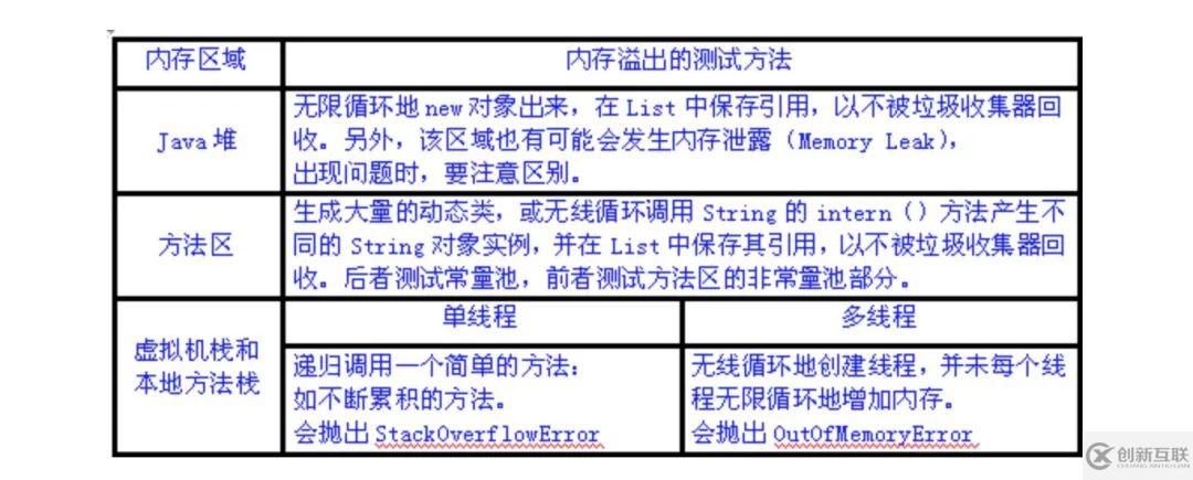 怎样理解JVM内存模型