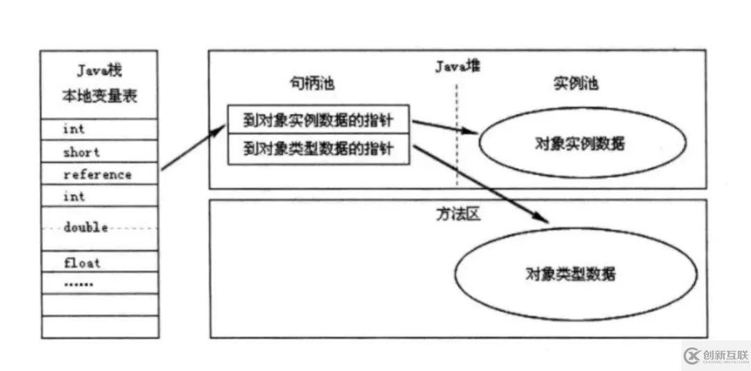 怎样理解JVM内存模型