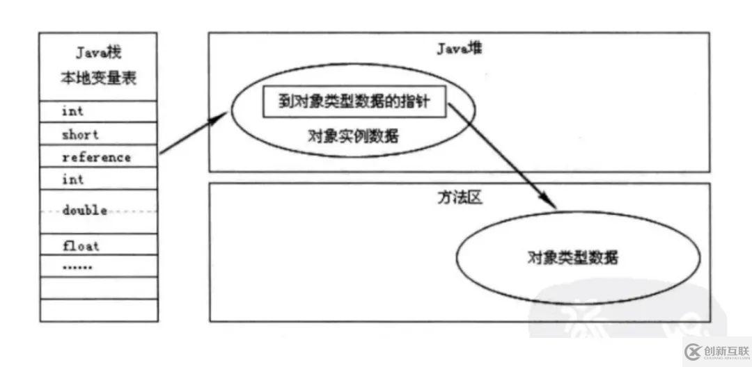 怎样理解JVM内存模型