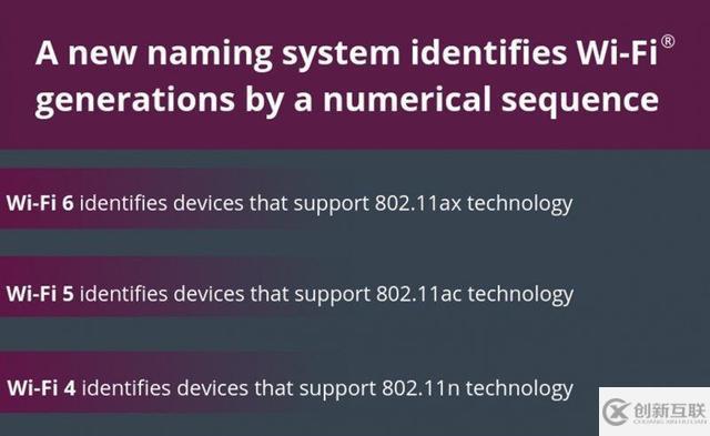 化繁为简 Wi-Fi联盟宣布Wi-Fi 6作为新标识